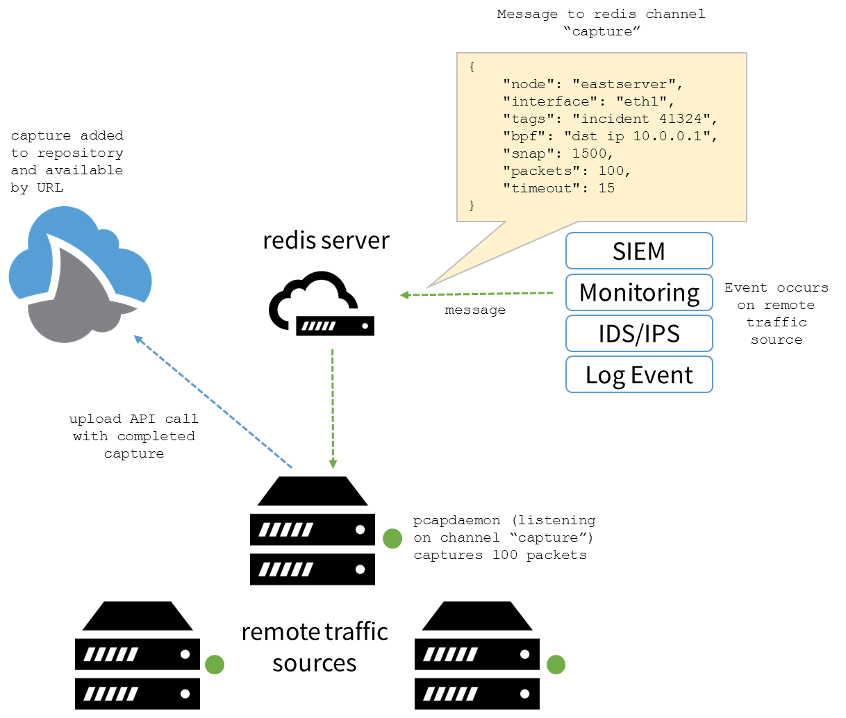 cloudshark packet capture