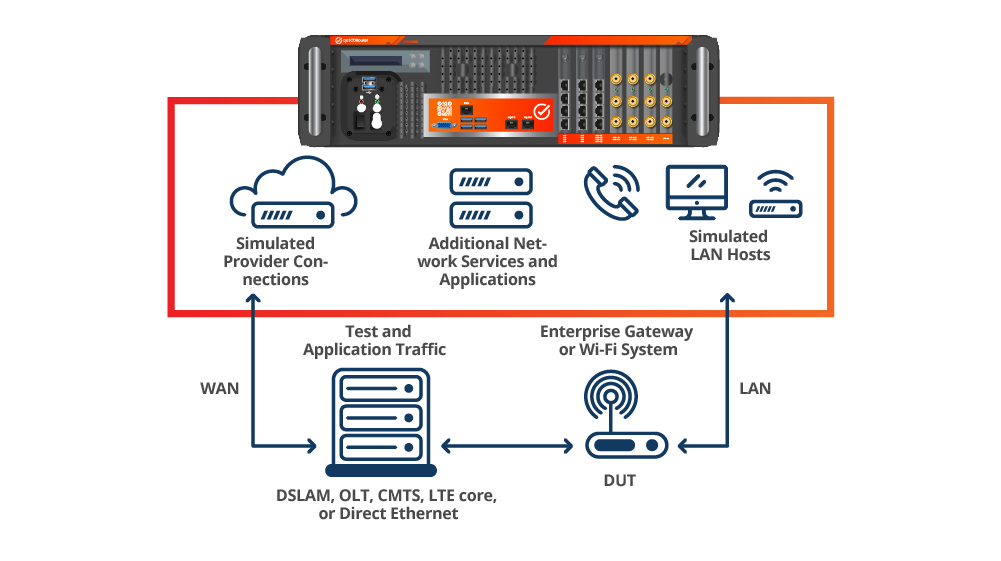 QAC 167 Diagrams 1000x560 Industry Service Provider DSL GPON 1000x560