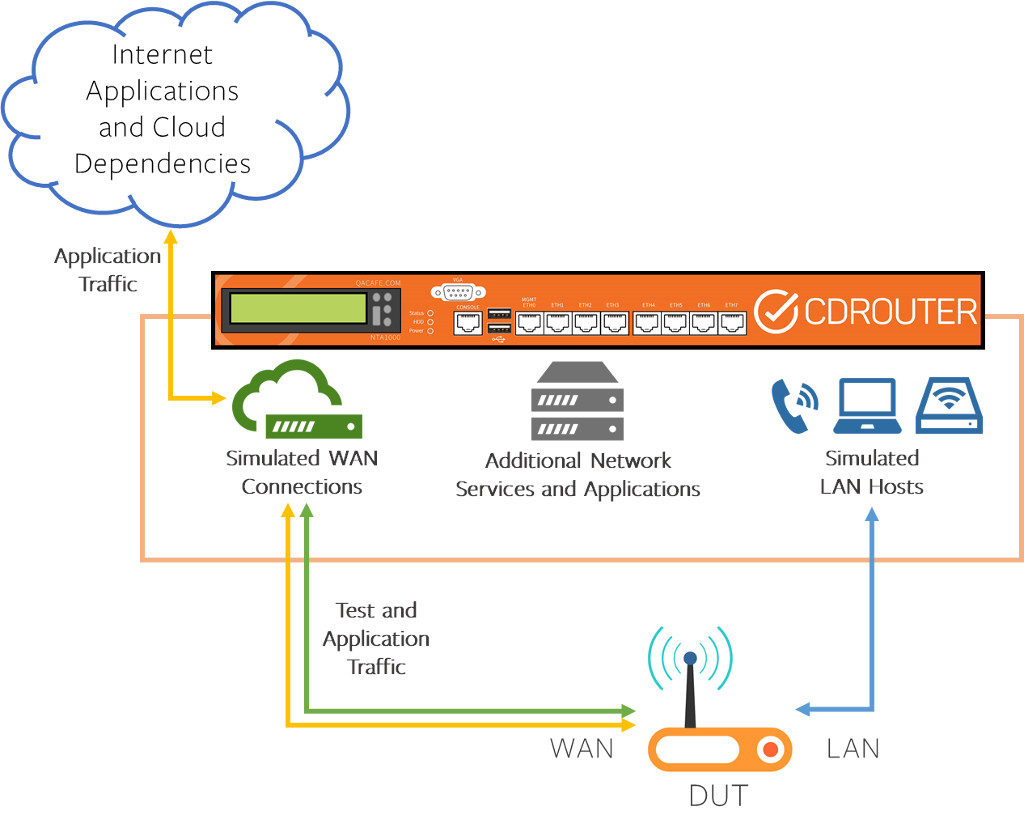 applications setup 1