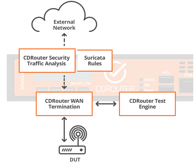 cdrouter security test setup