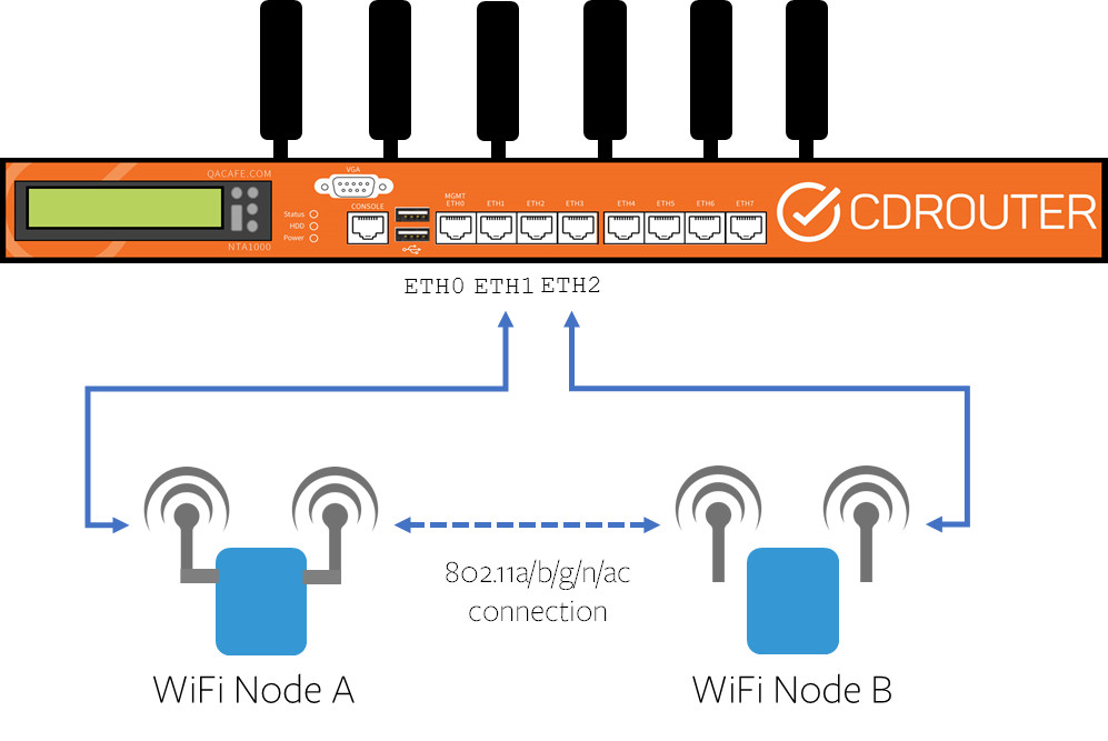 isolating wifi link 1