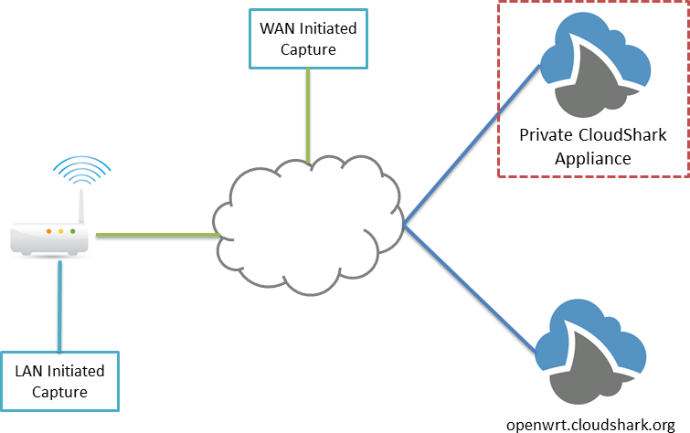 openwrt cloudshark