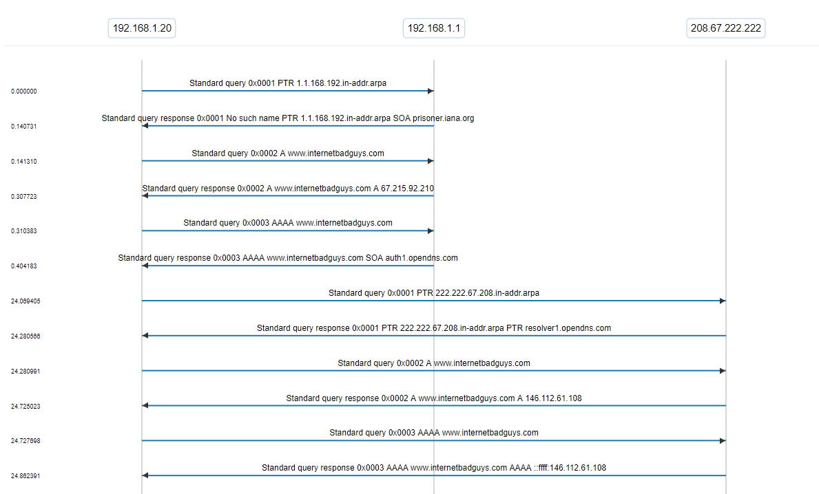 parental controls packet capture