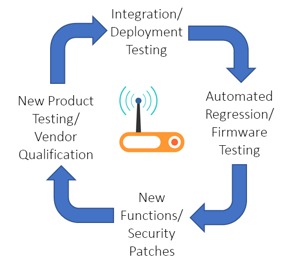 testing lifecycle