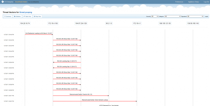 Threat Vectors in CloudShark