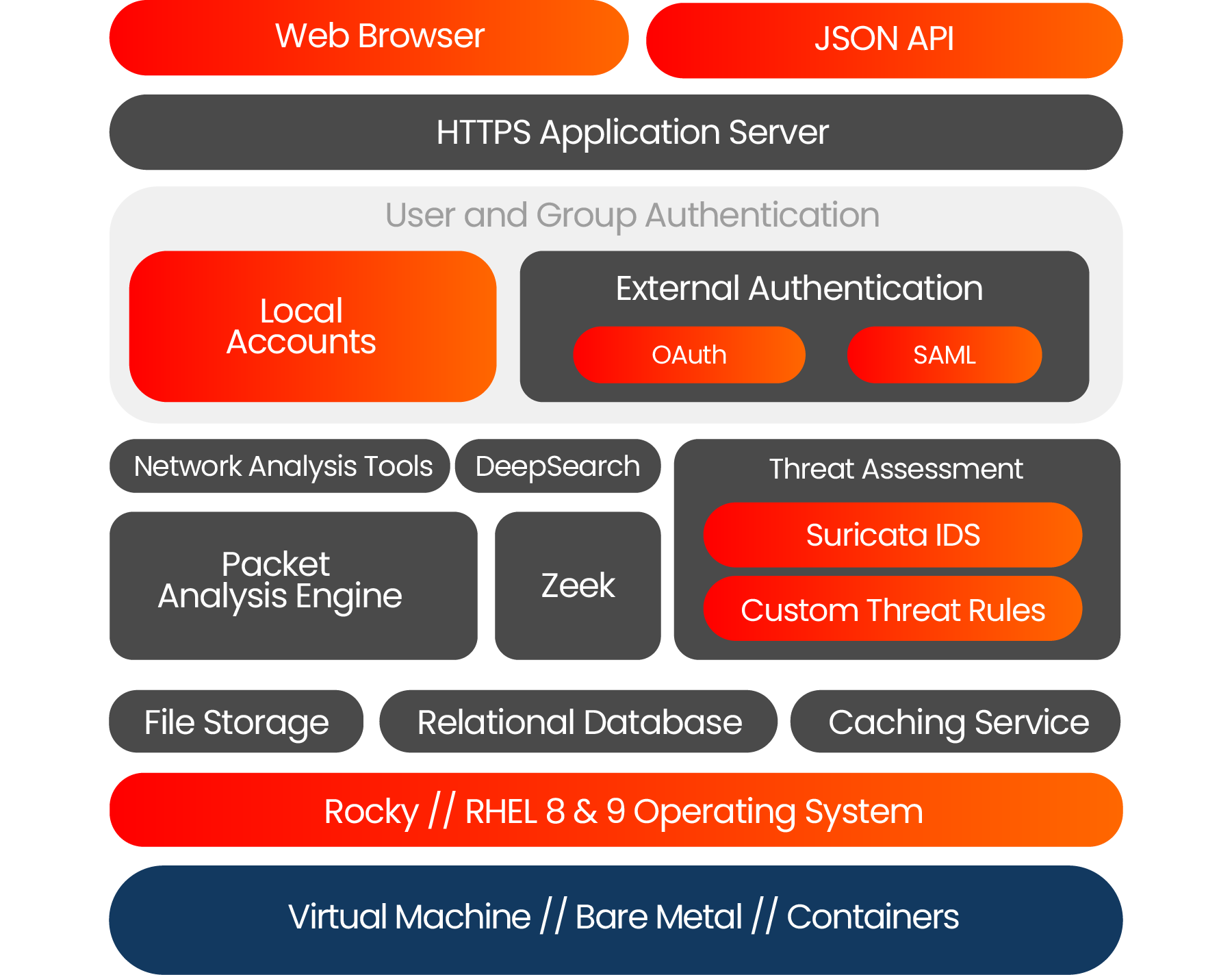STREAMLINED DEPLOYMENT & AUTOMATION