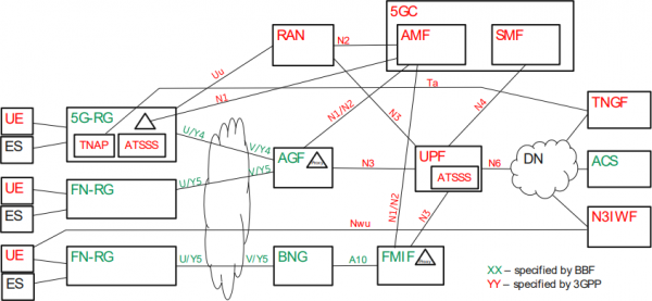 wwc architecture